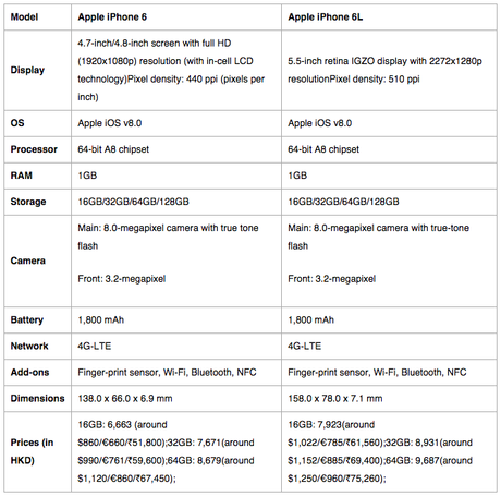 iPhone 6 caracteristiques prix
