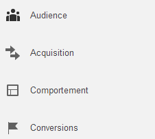 Mesure ABC de Google Analytics – Acquisition, Behavior et Conversion (infographie) organisation-AACC-des menus-rapports-google-analytics