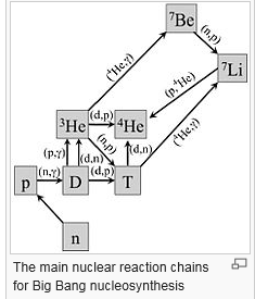 Capture.PNG nucleosynthèse.PNG