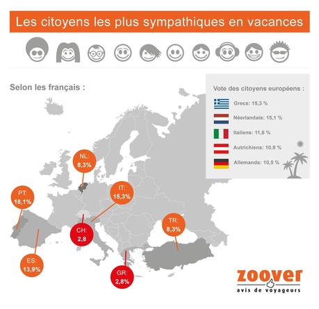 Selon le touriste français, les Portugais sont la nation la plus gentille FR-vriendelijke-mensen