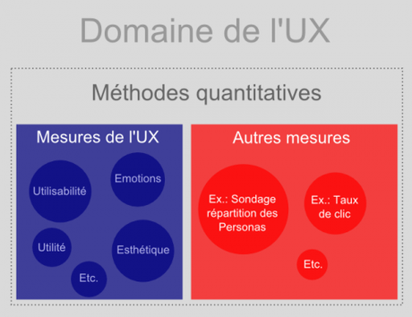 Méthodes quantitatives en UX Méthodes quantitatives de l'UX vs. Méthodes quantitatives en UX
