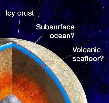 Preuves tangibles d’une tectonique des plaques sur Europe, une lune de Jupiter l'intérieur d'Europa