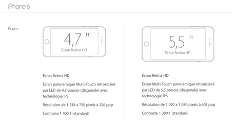 iPhone 6 et iPhone 6 plus dimensions