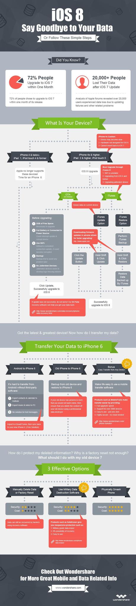 Infographie : Passerez-vous sur IOS 8 ? iOS-8-Say-Goodbye-to-Your-Data