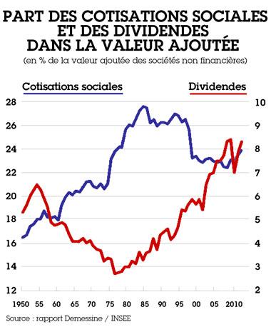 L’échec réduction