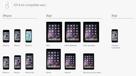 JOUR J: iOS 8 sur iPhone, iPad, iPod