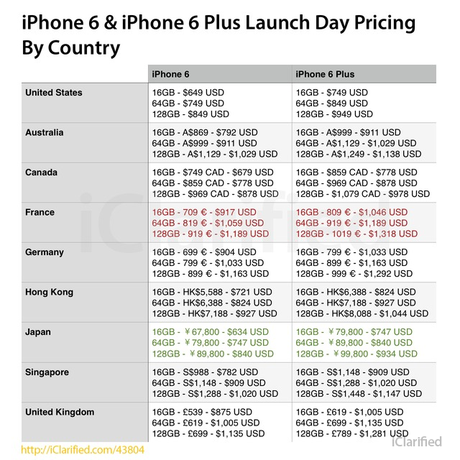 Mon avis: Pourquoi les gens ont tord de critiquer le prix de l’iPhone 6 en euro