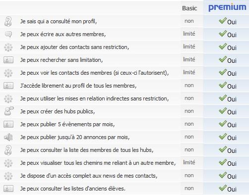 Comment utiliser Viadeo pour développer vos affaires ? pack premium viadeo
