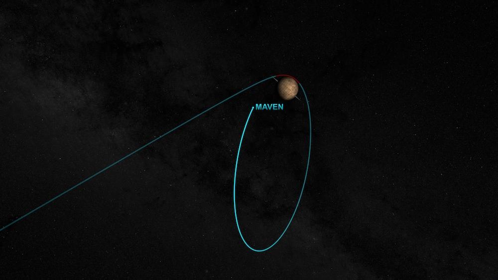 La sonde spatiale MAVEN est arrivée saine et sauve autour de Mars orbit insertion MAVEN