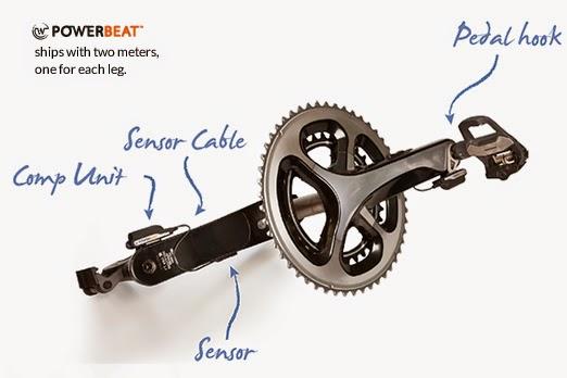 Watteam Power Beat - Un nouveau né dans le monde du Wattage Watteam Power Beat - Un nouveau né dans le monde du Wattage