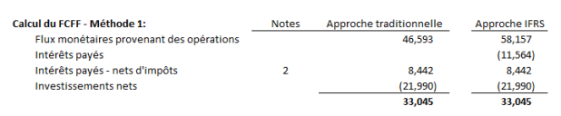 Free cash flow