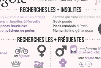 rencontre sans rien payer