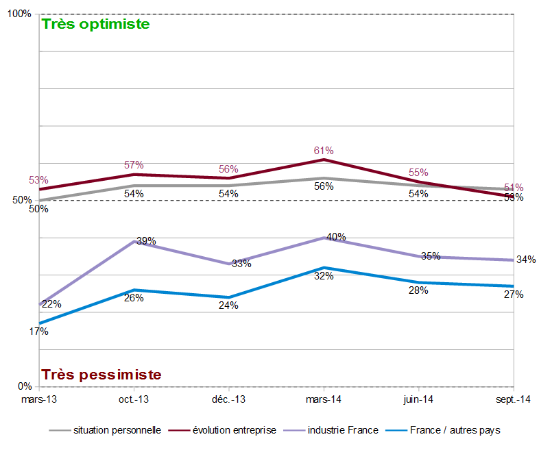 Baromètre CentraleSupélec. La résistance vague6indices
