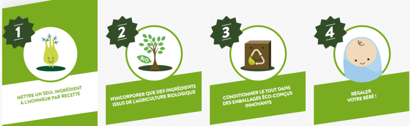 si on leur faisait manger des bons produits (cadeau) engagement-goodgout