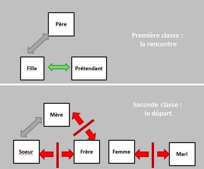 A_Solomon FirstClass-Second Class_logique