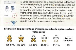 FreeStyle Libre – Mesure du glucose et de l’acétone {photos} FreeStyle Libre insuline résiduelle