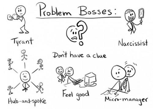 23 mauvaises habitudes que l’ont voit trop souvent chez les mauvais managers incredible_illustrations_by_glennz_640_01