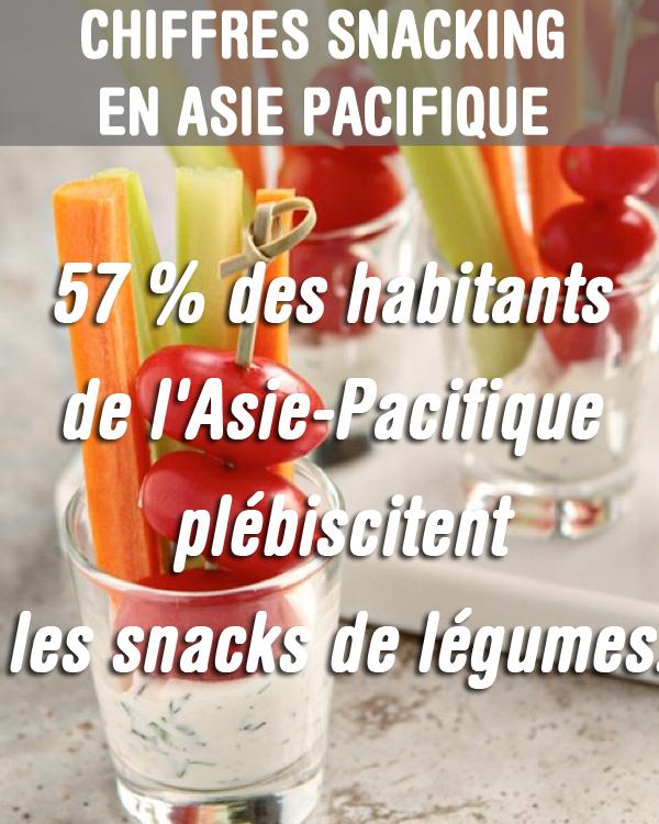 Snacking dans le monde