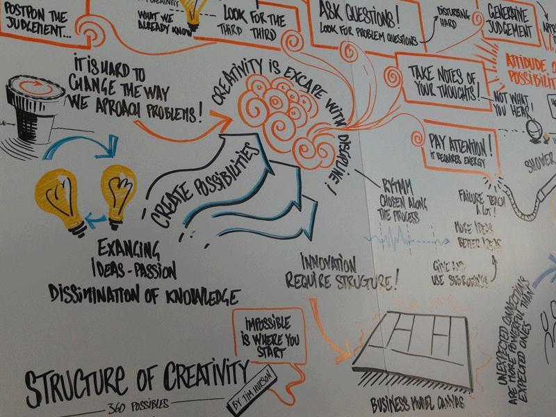 La facilitation graphique : on se lance ? facilitation graphique Nicolas Gros