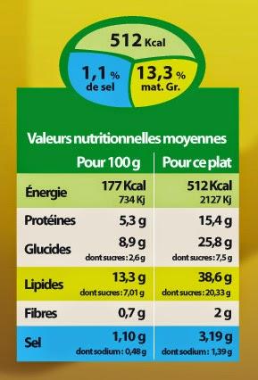#2 Bien-être : Bien choisir son alimentation #2 Bien-être : Bien choisir son alimentation