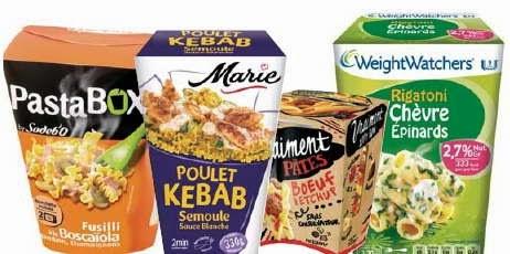 #2 Bien-être : Bien choisir son alimentation #2 Bien-être : Bien choisir son alimentation