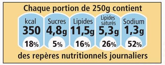#2 Bien-être : Bien choisir son alimentation #2 Bien-être : Bien choisir son alimentation