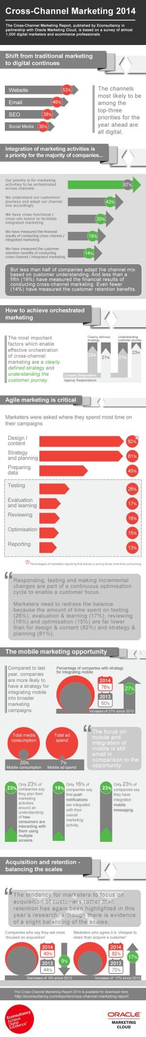 Acquisition Cross-Canal – les tendances marketing digital e-commerce (infographie) marketing-digital-cross-canal-2014-infographic-econsultancy