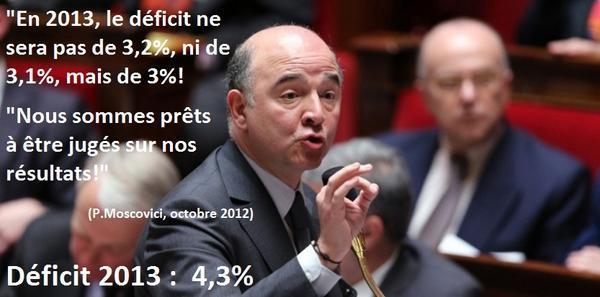 Moscovici, l’ex-futur commissaire ? moscovici et le déficit