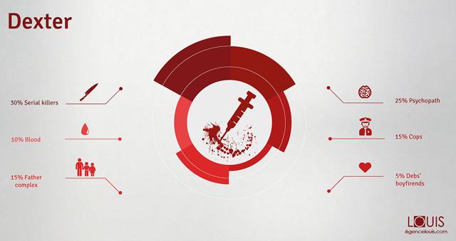 Les infographies minimalistes des séries tv LOUIS-Creative-Workshop-tv-series02