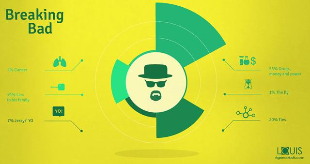 Les infographies minimalistes des séries tv LOUIS-Creative-Workshop-tv-series01