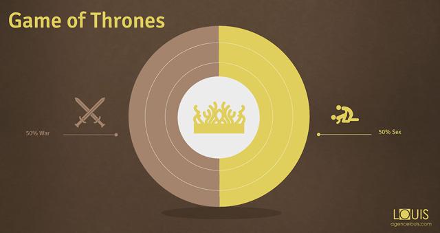 Les infographies minimalistes des séries tv LOUIS-Creative-Workshop-tv-series05