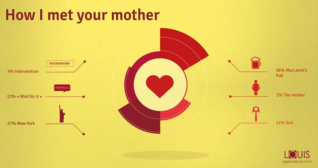 Les infographies minimalistes des séries tv LOUIS-Creative-Workshop-tv-series08