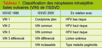 #néoplasie #cidofovir #imiquimod Activité, innocuité, et faisabilité de l’administration de cidofovir et imiquimod pour le traitement de la néoplasie vulvaire intraépithéliale (RT3VIN) : un essai de phase 2 multicentrique, ouvert et randomisé