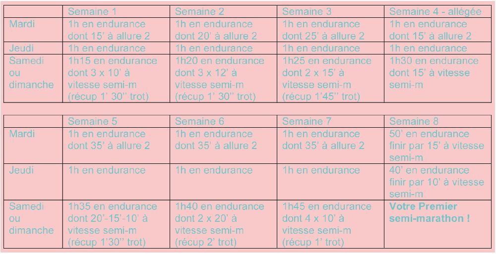entrainement-20km Plan d’entraînement 20 kilomètres !