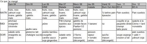 Burn-out Detox. (ou comment le kiné m’a dégouté des légumes) menu burn out