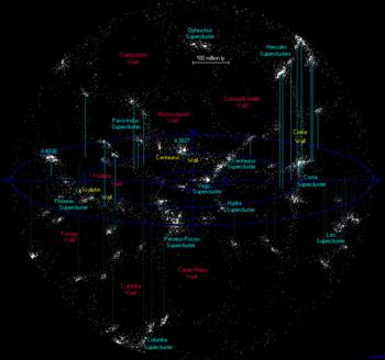 Map of the nearest superclusters within 500 million light years.