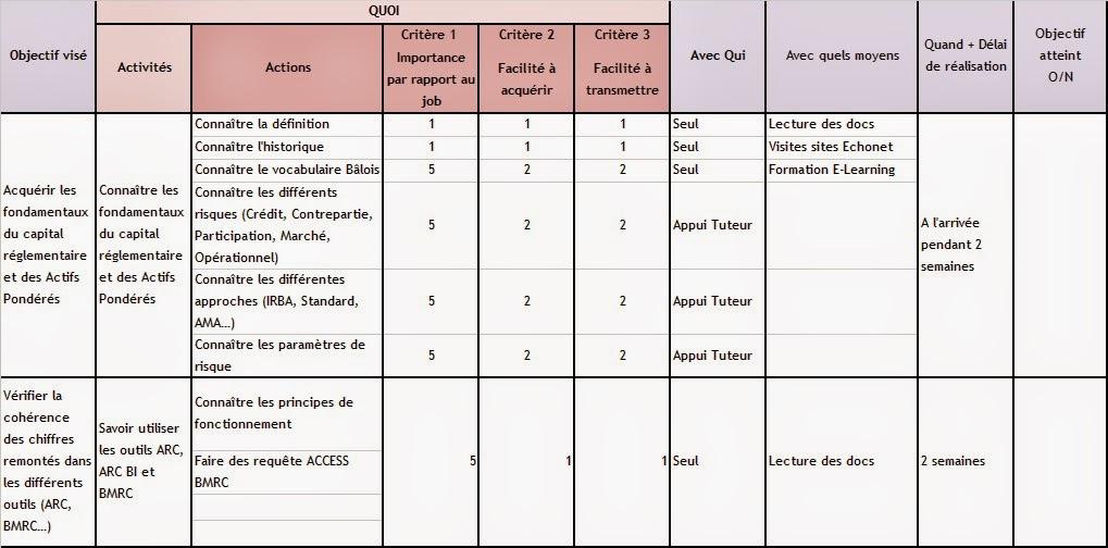 Pourquoi utiliser un tableau de bord ? Pourquoi utiliser un tableau de bord ?