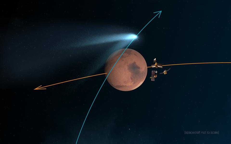 La NASA se prépare à observer une comète qui frôlera Mars le 19 octobre comet siding spring et Mars