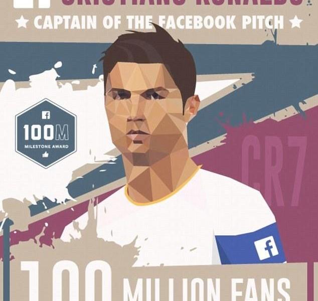 Cristiano Ronaldo, l’homme qui pesait 100 millions…de fans