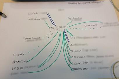 L’importance cruciale de la personnalité dans le rôle de chef de projets reseau influence