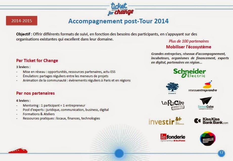 Retour sur le Bilan Ticket For Change 2014, avec Chloé Girard ! Retour sur le Bilan Ticket For Change 2014, avec Chloé Girard !