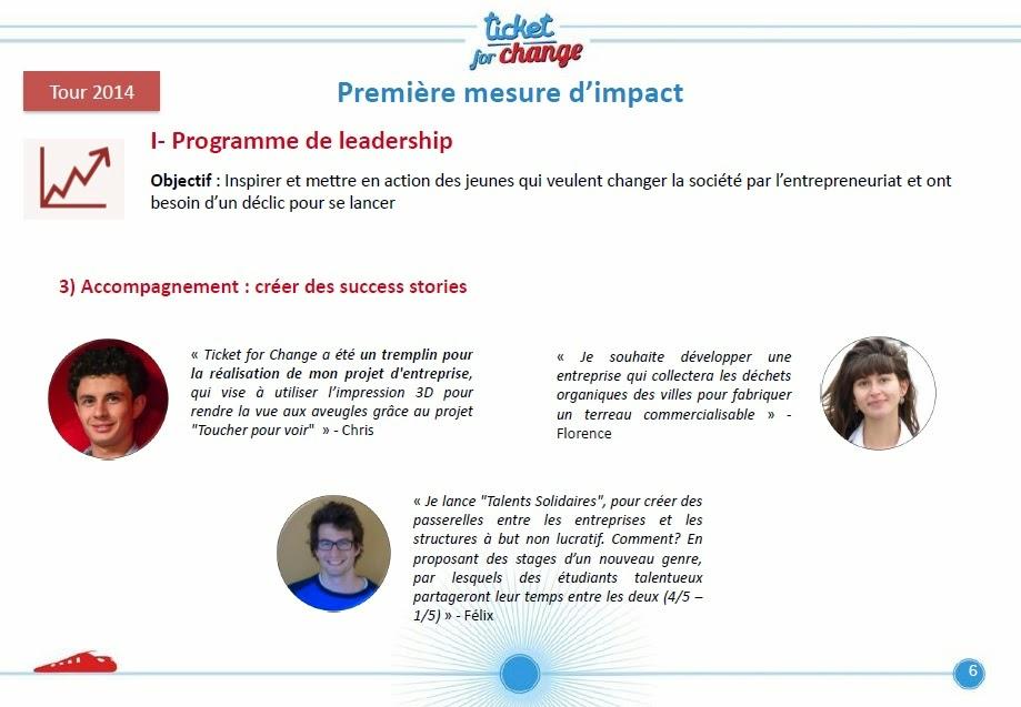 Retour sur le Bilan Ticket For Change 2014, avec Chloé Girard ! Retour sur le Bilan Ticket For Change 2014, avec Chloé Girard !