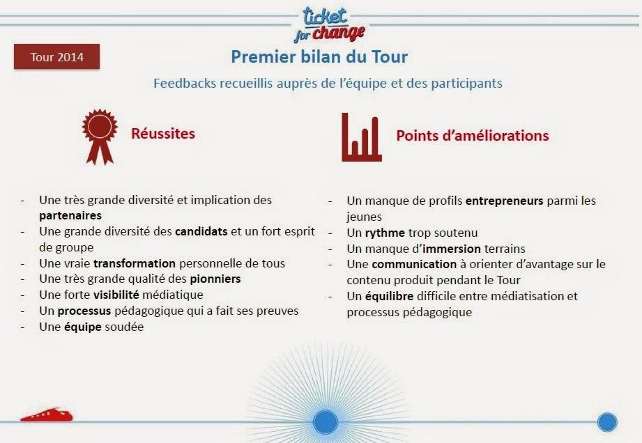 Retour sur le Bilan Ticket For Change 2014, avec Chloé Girard ! Retour sur le Bilan Ticket For Change 2014, avec Chloé Girard !