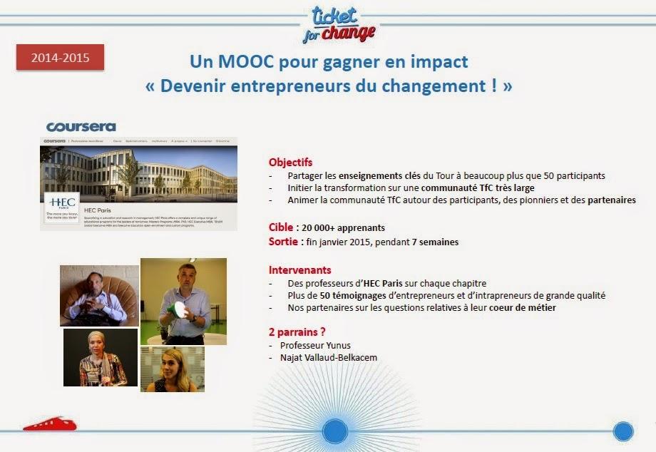 Retour sur le Bilan Ticket For Change 2014, avec Chloé Girard ! Retour sur le Bilan Ticket For Change 2014, avec Chloé Girard !