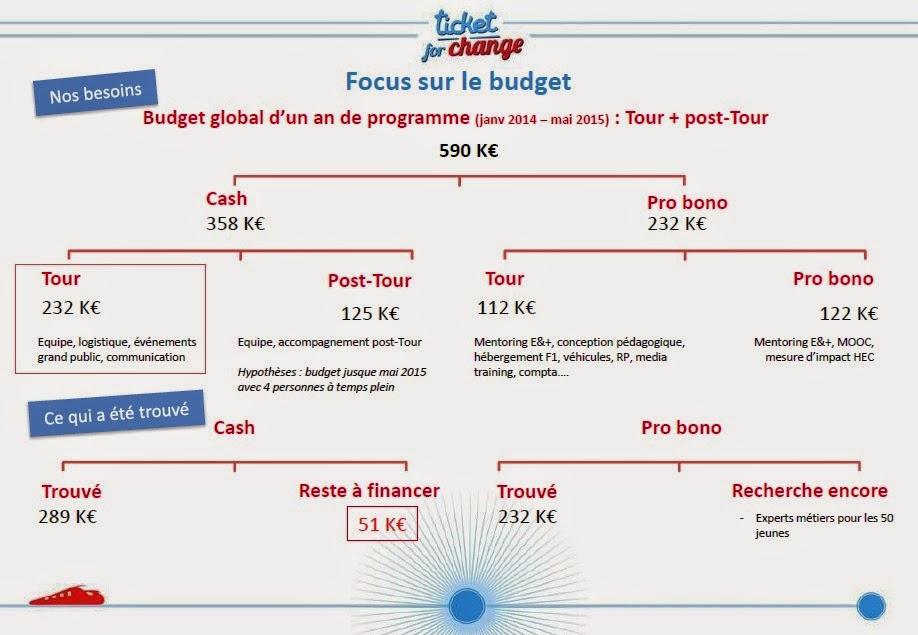 Retour sur le Bilan Ticket For Change 2014, avec Chloé Girard ! Retour sur le Bilan Ticket For Change 2014, avec Chloé Girard !