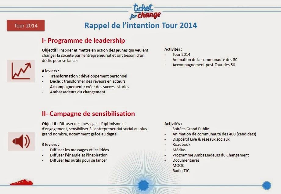 Retour sur le Bilan Ticket For Change 2014, avec Chloé Girard ! Retour sur le Bilan Ticket For Change 2014, avec Chloé Girard !