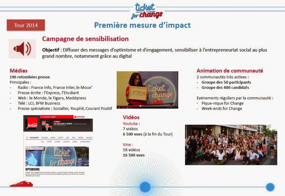 Retour sur le Bilan Ticket For Change 2014, avec Chloé Girard ! Retour sur le Bilan Ticket For Change 2014, avec Chloé Girard !