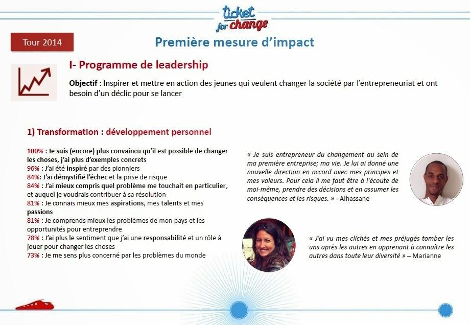 Retour sur le Bilan Ticket For Change 2014, avec Chloé Girard ! Retour sur le Bilan Ticket For Change 2014, avec Chloé Girard !