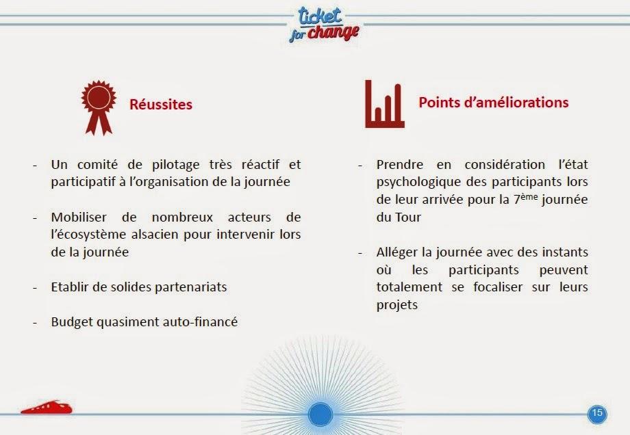 Retour sur le Bilan Ticket For Change 2014, avec Chloé Girard ! Retour sur le Bilan Ticket For Change 2014, avec Chloé Girard !