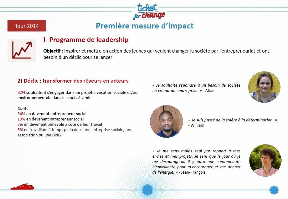 Retour sur le Bilan Ticket For Change 2014, avec Chloé Girard ! Retour sur le Bilan Ticket For Change 2014, avec Chloé Girard !